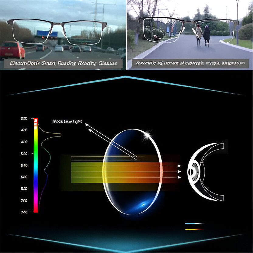 Intelligent Progressive Sunglasses